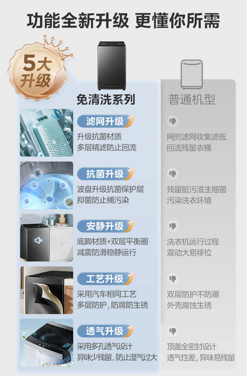 产品详情介绍