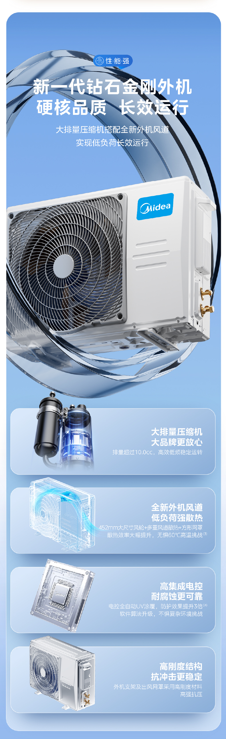 产品详情介绍