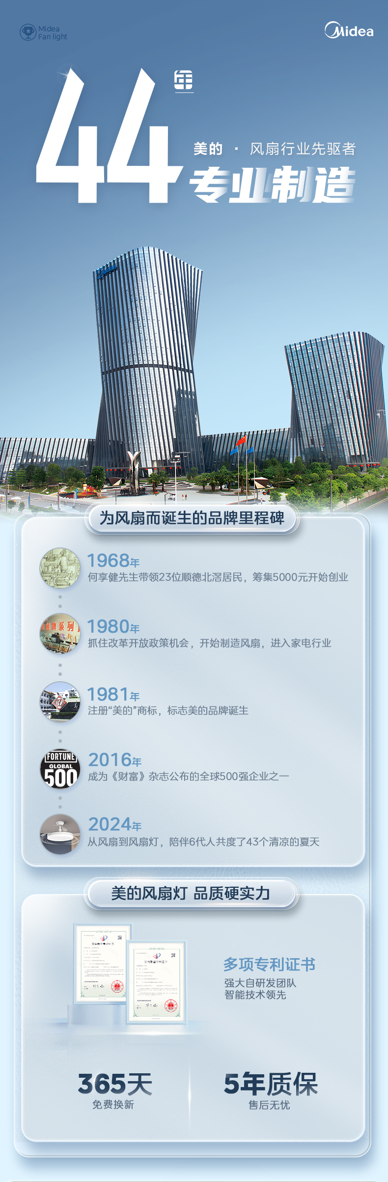 产品详情介绍