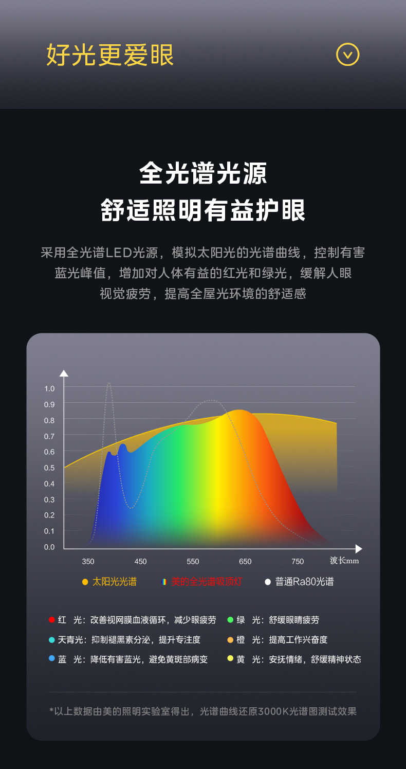 商品详情