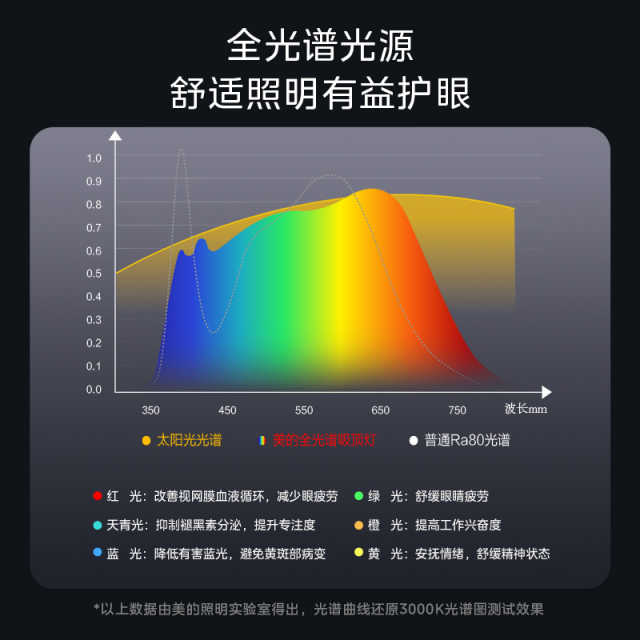 MX-180F1 吸顶灯 明轩X2206 1150×750×130mm 180W