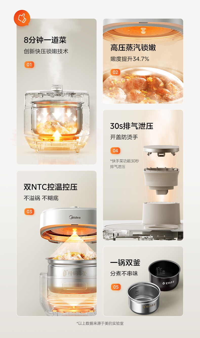 产品详情介绍