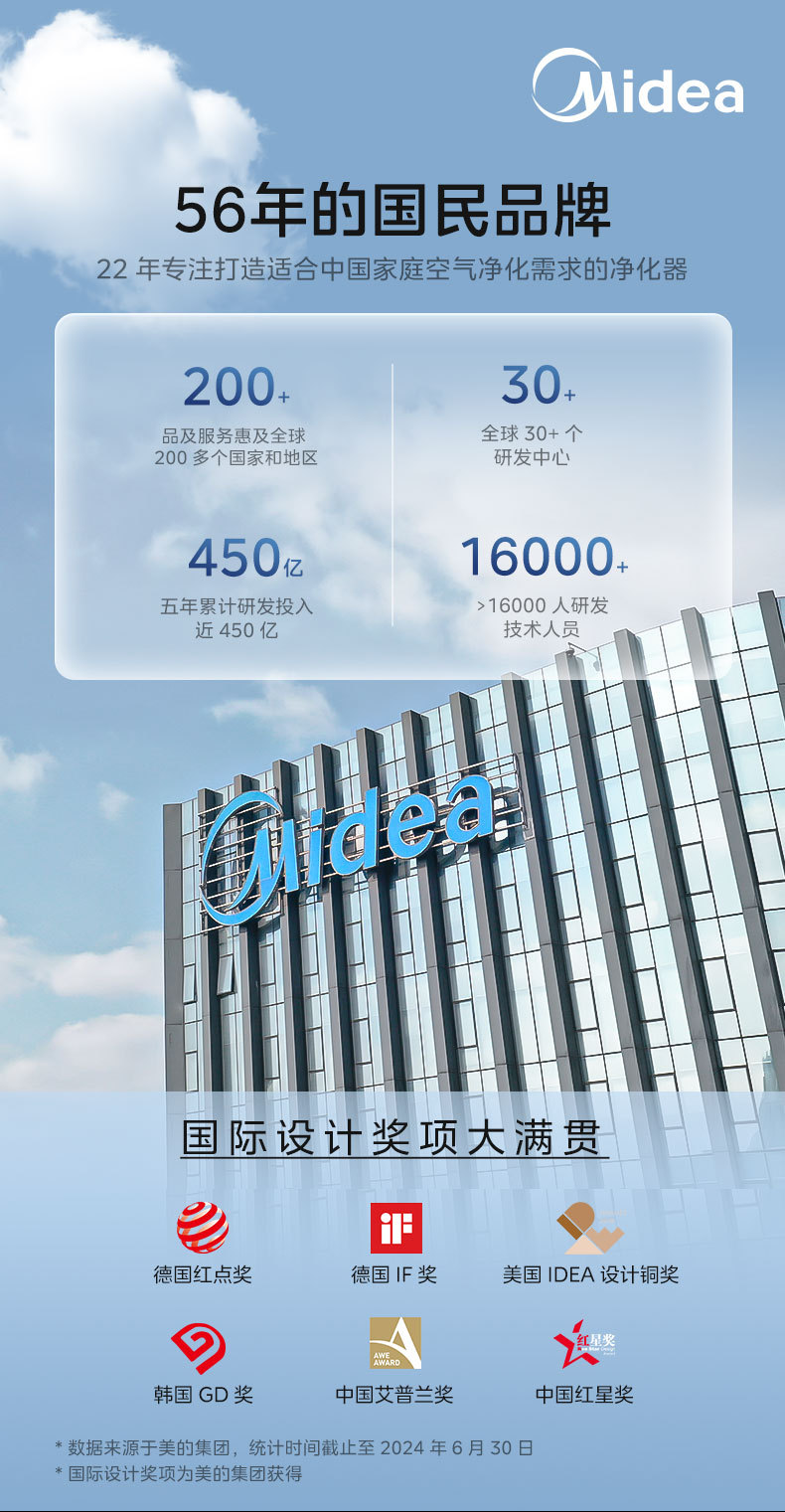 产品详情介绍