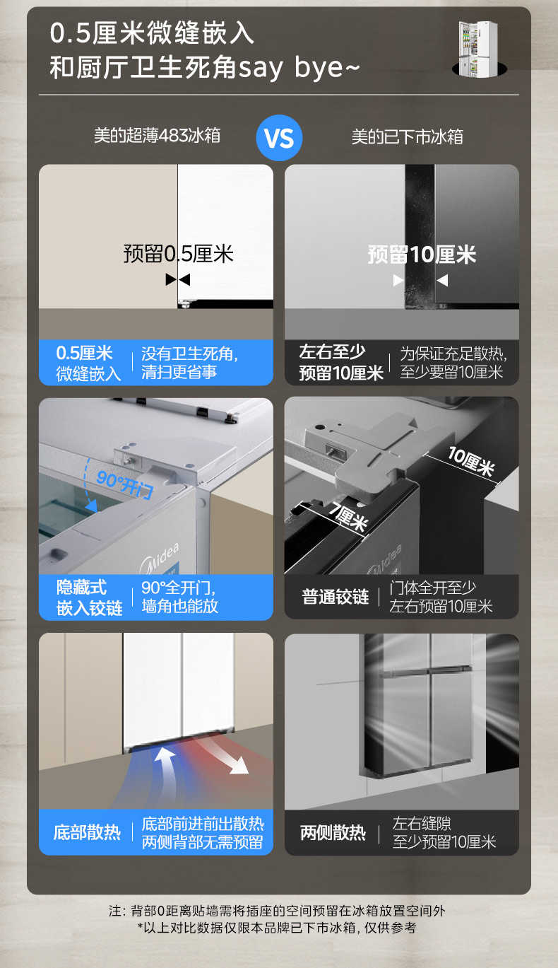 商品详情