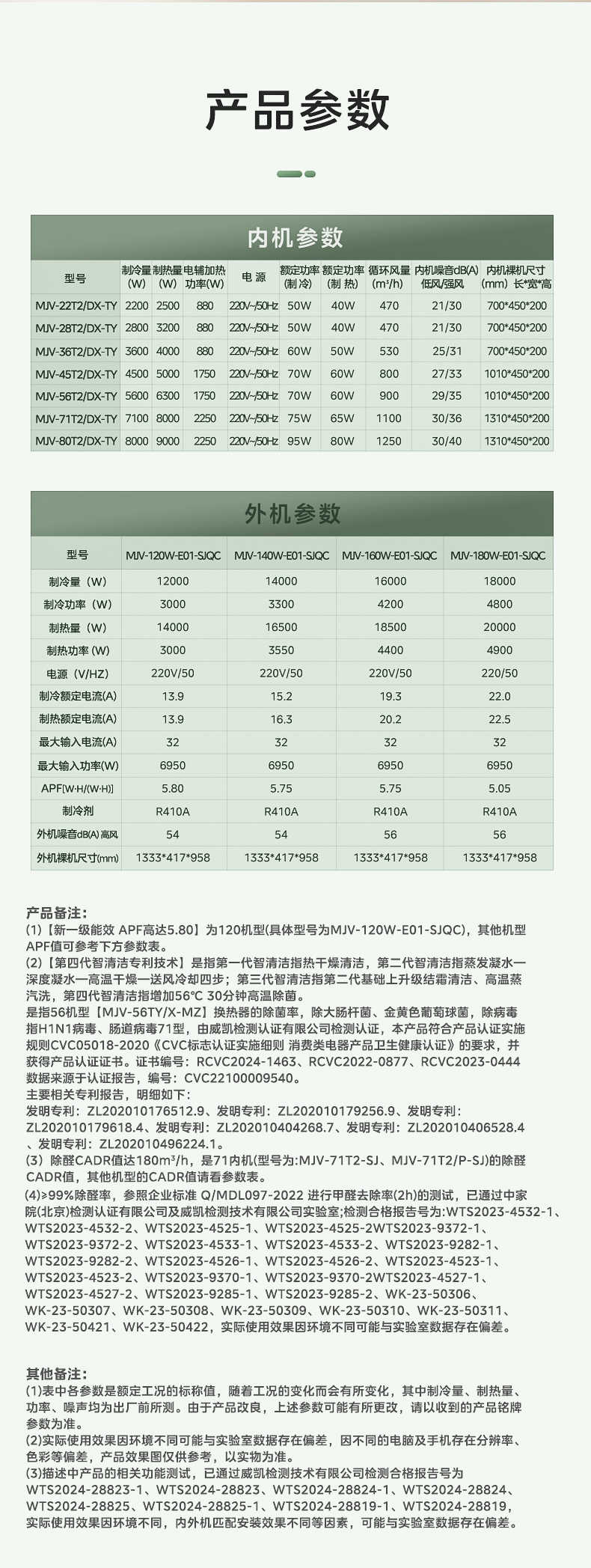 商品详情