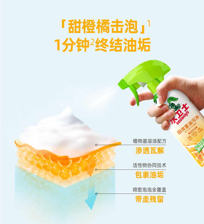 商品详情