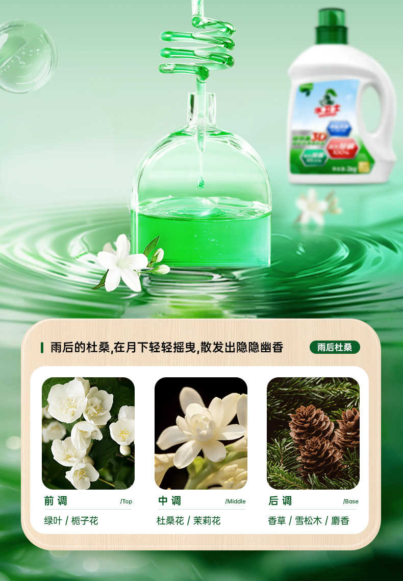 商品详情