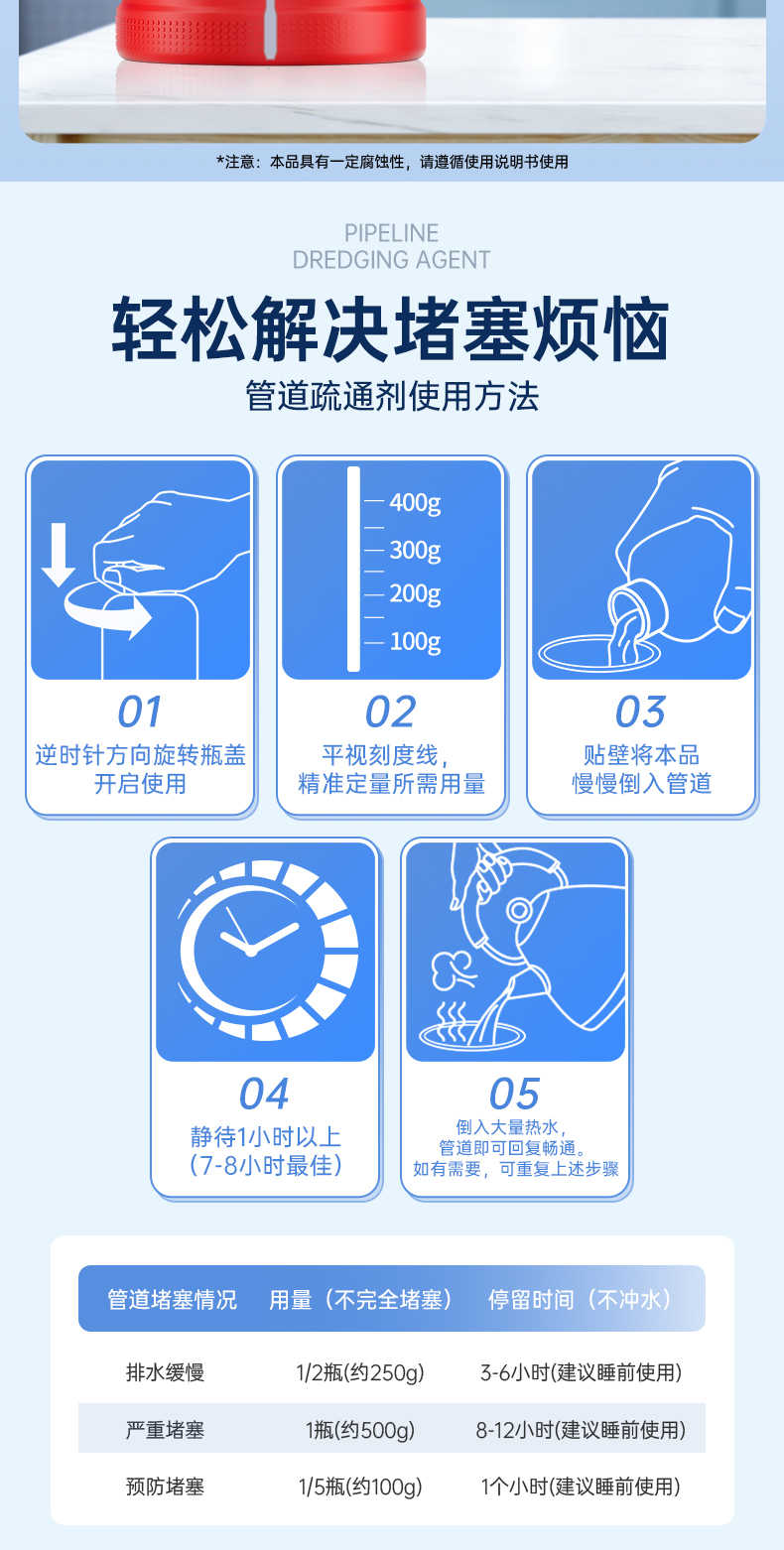 商品详情