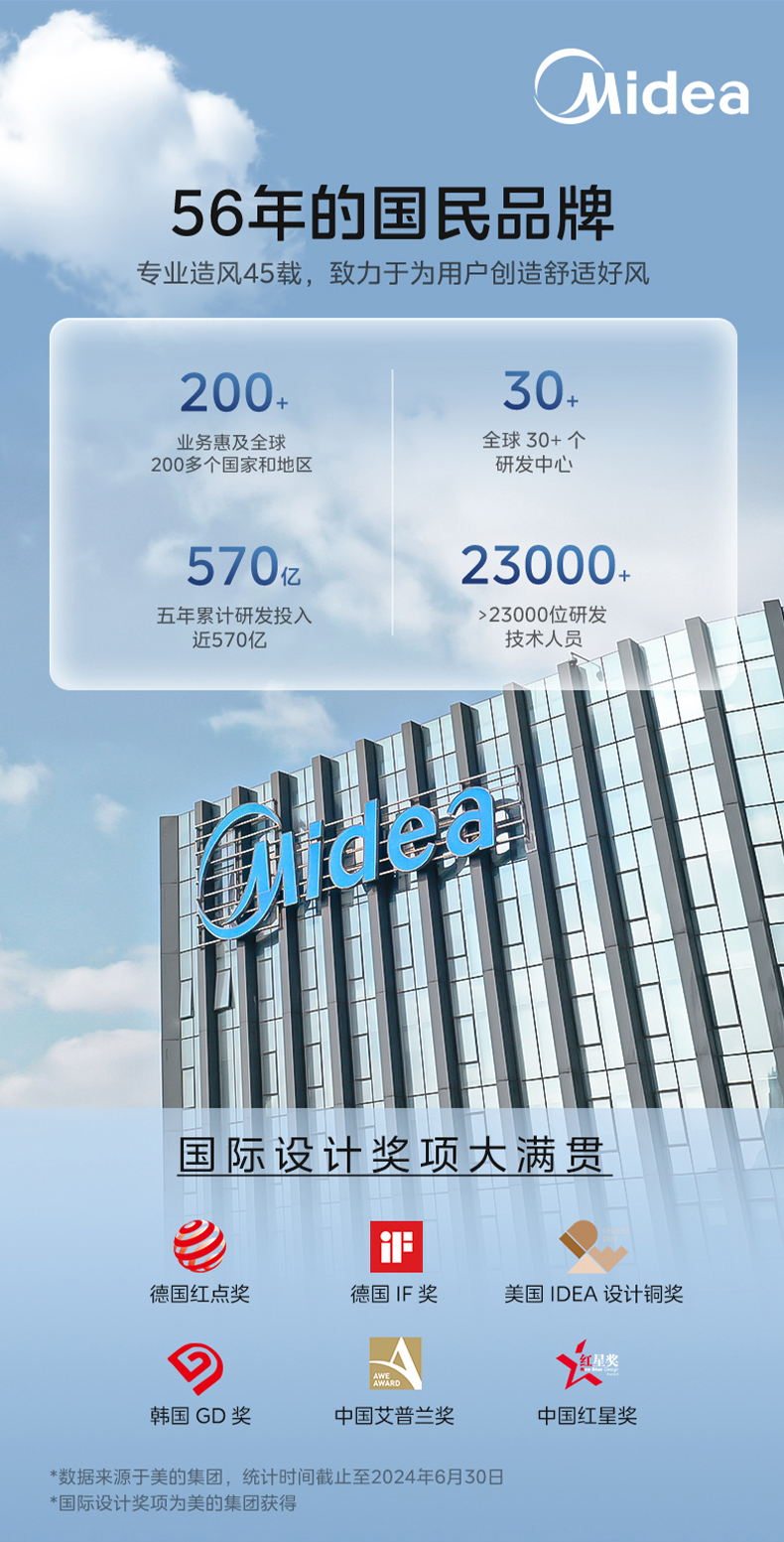 产品详情介绍