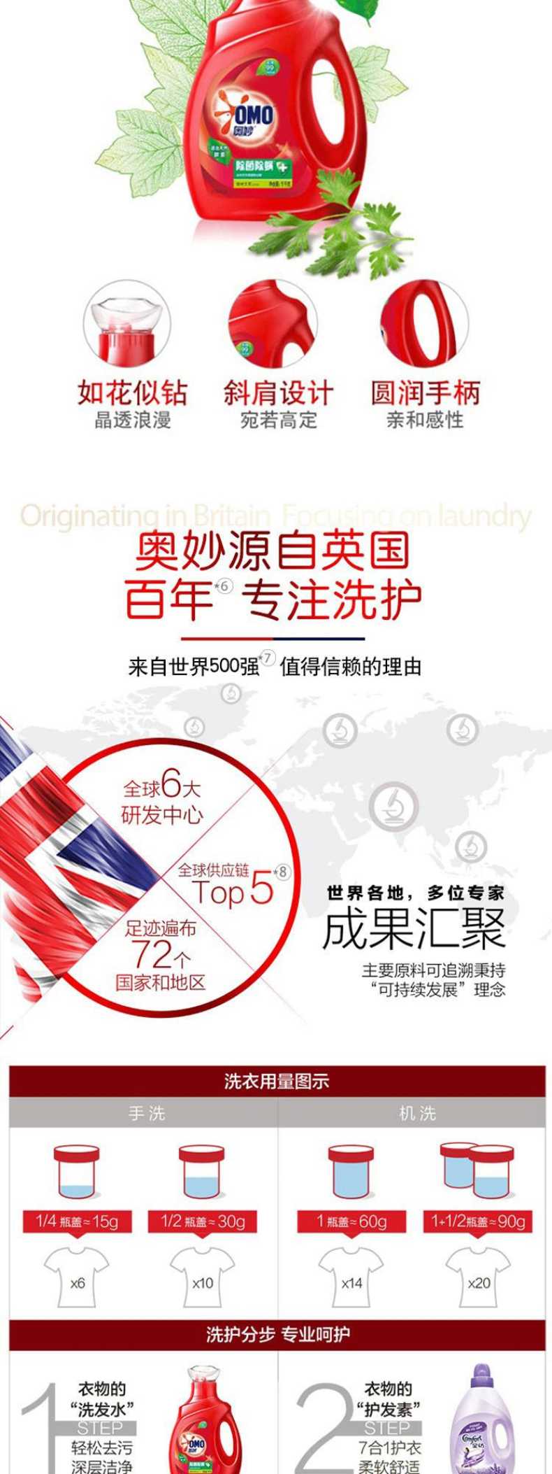 商品详情