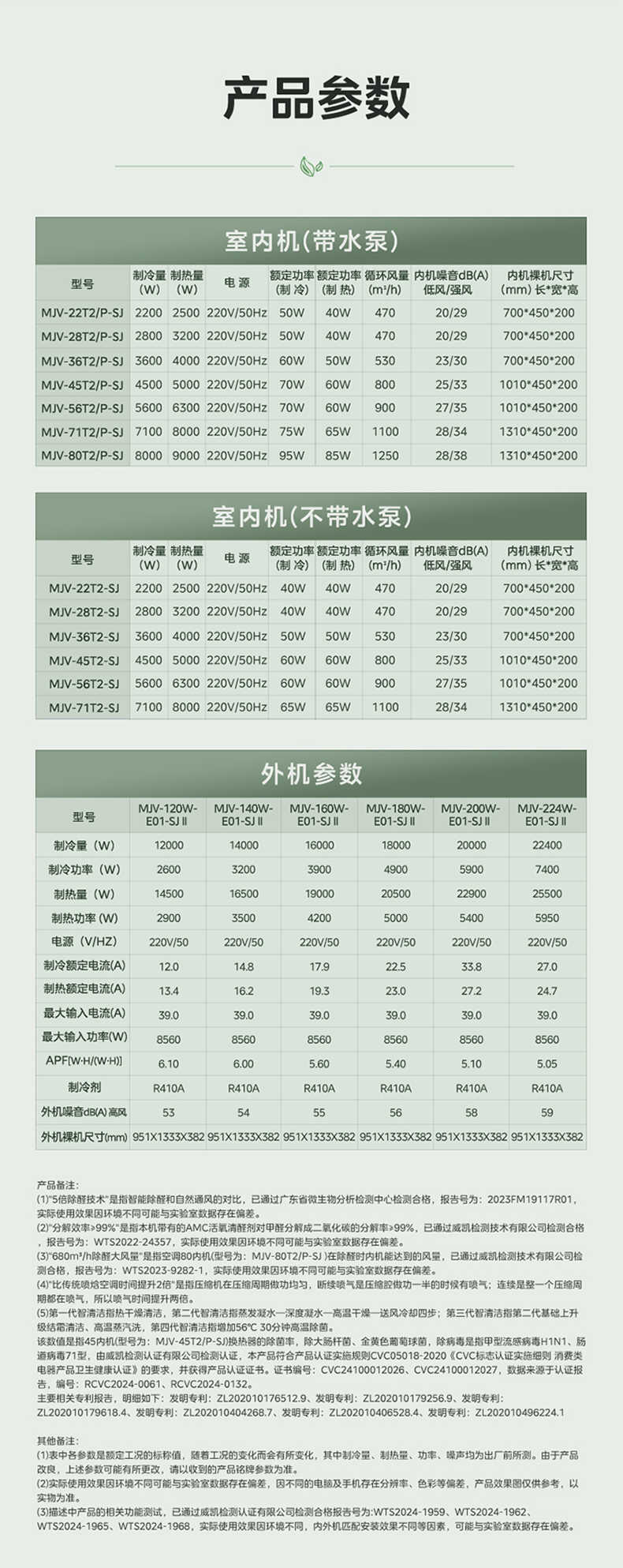 商品详情