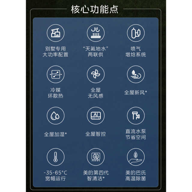 美的中央空调领航者二代多联机大6匹一拖五智能一级能效MDVH-V160W/N1-E01LH(E1)Ⅱ