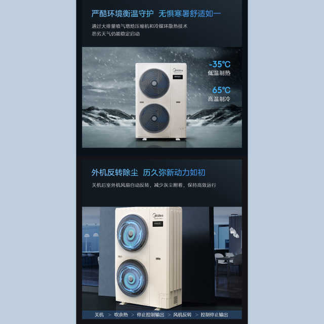 美的中央空调领航者二代多联机大6匹一拖五智能一级能效MDVH-V160W/N1-E01LH(E1)Ⅱ