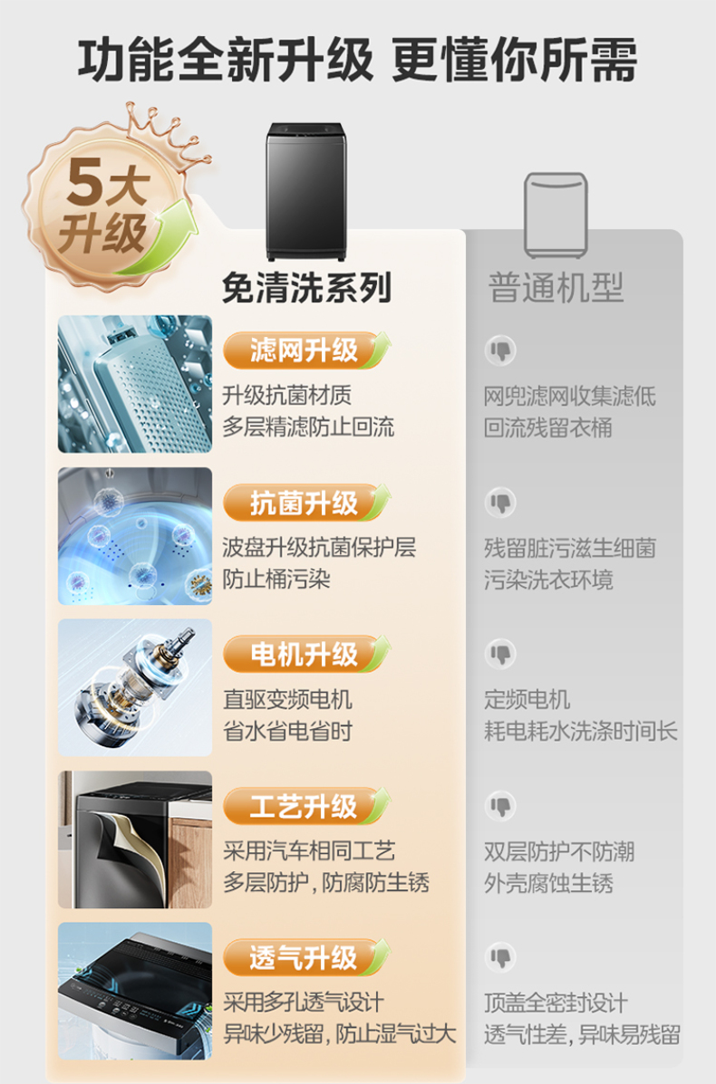 产品详情介绍