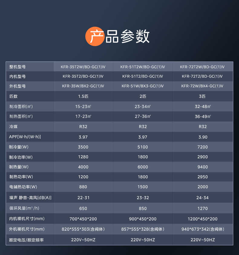 商品详情