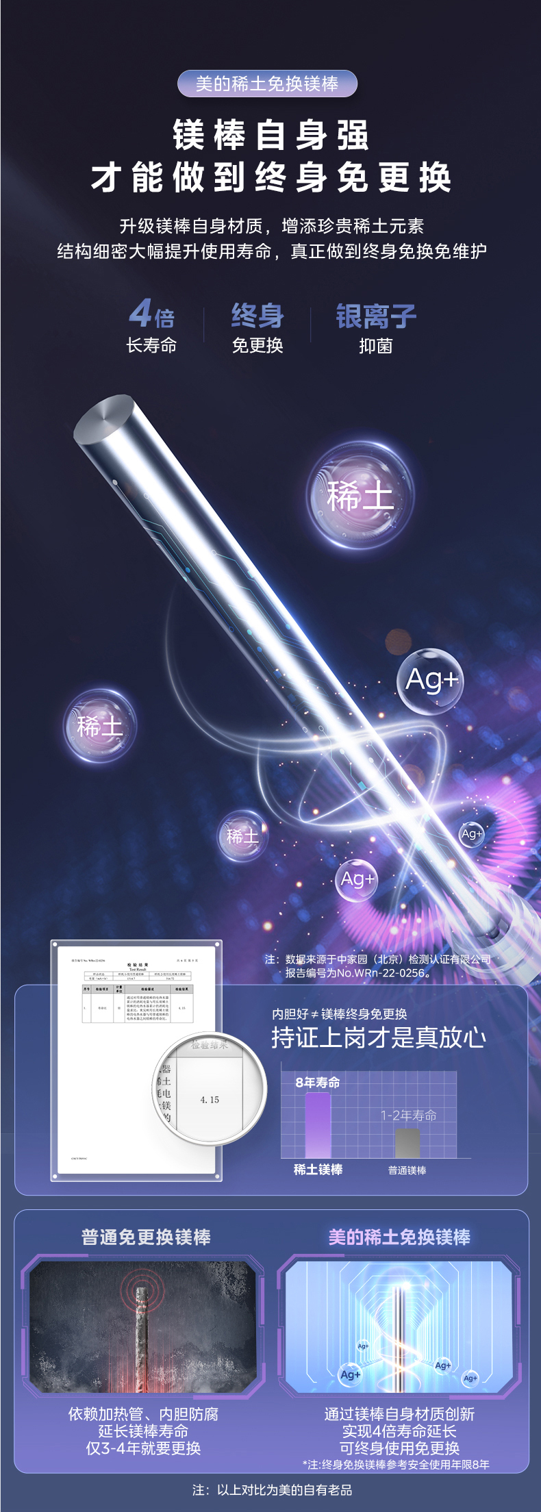 产品详情介绍