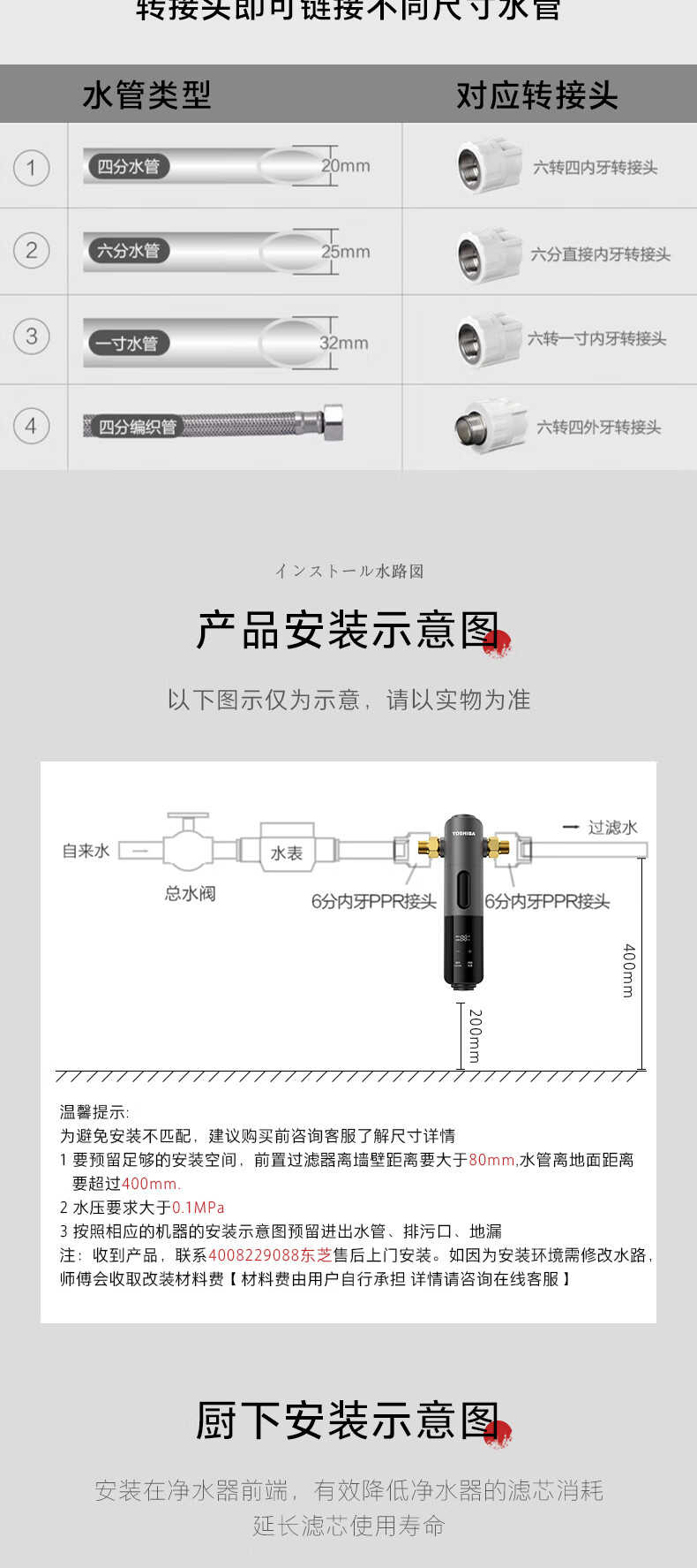 商品详情