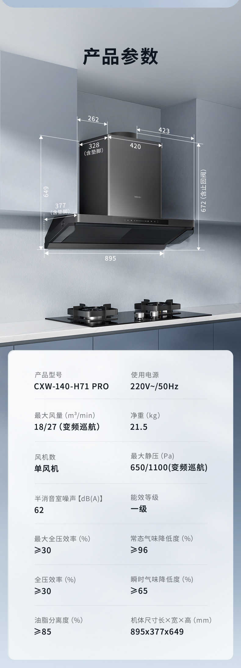商品详情