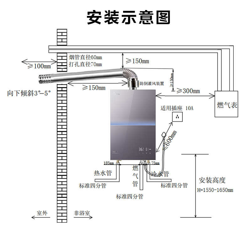 商品详情