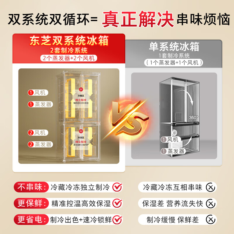 【企业补贴】东芝 冰箱 GR-RF541WI-PM171 织瑾白