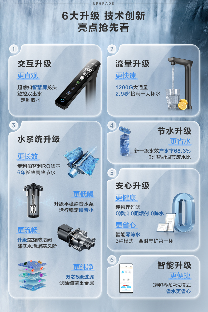 产品详情介绍