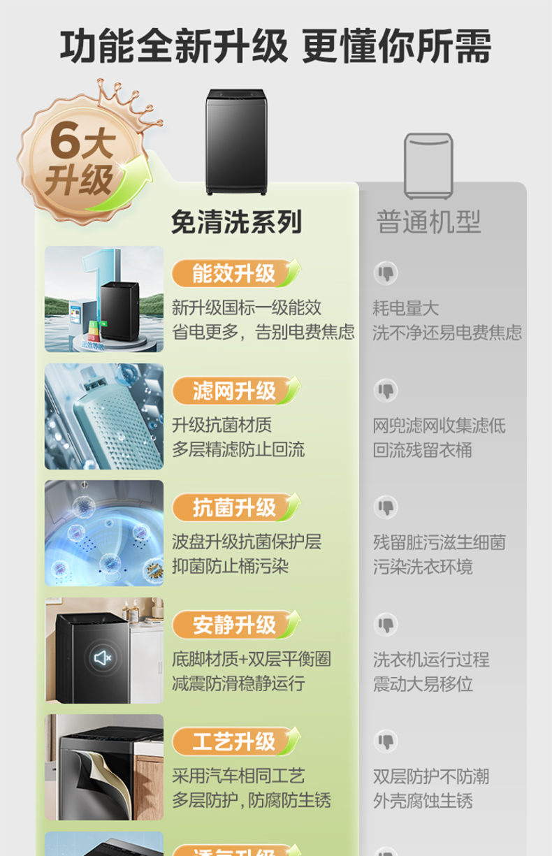 产品详情介绍