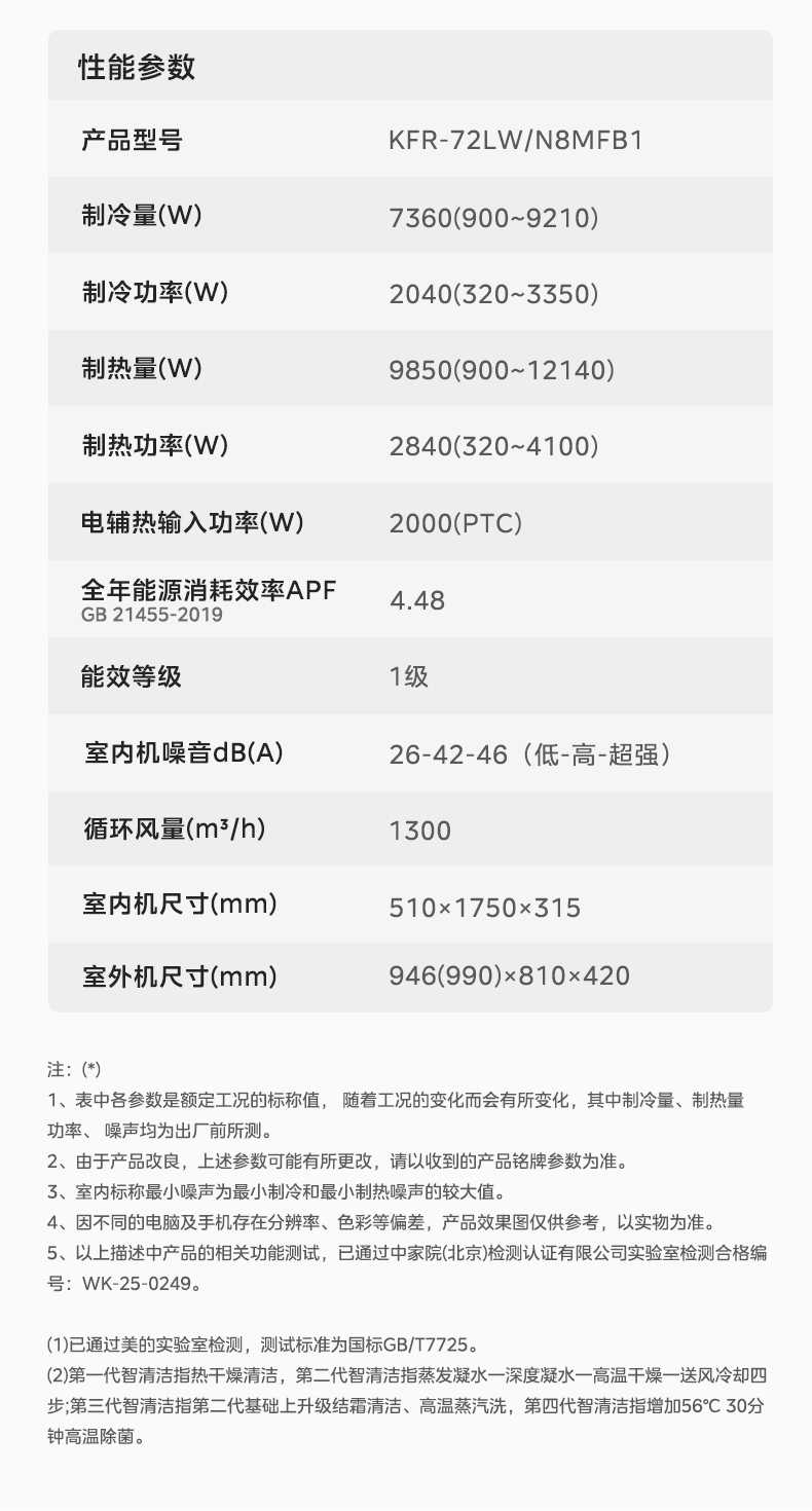 商品详情