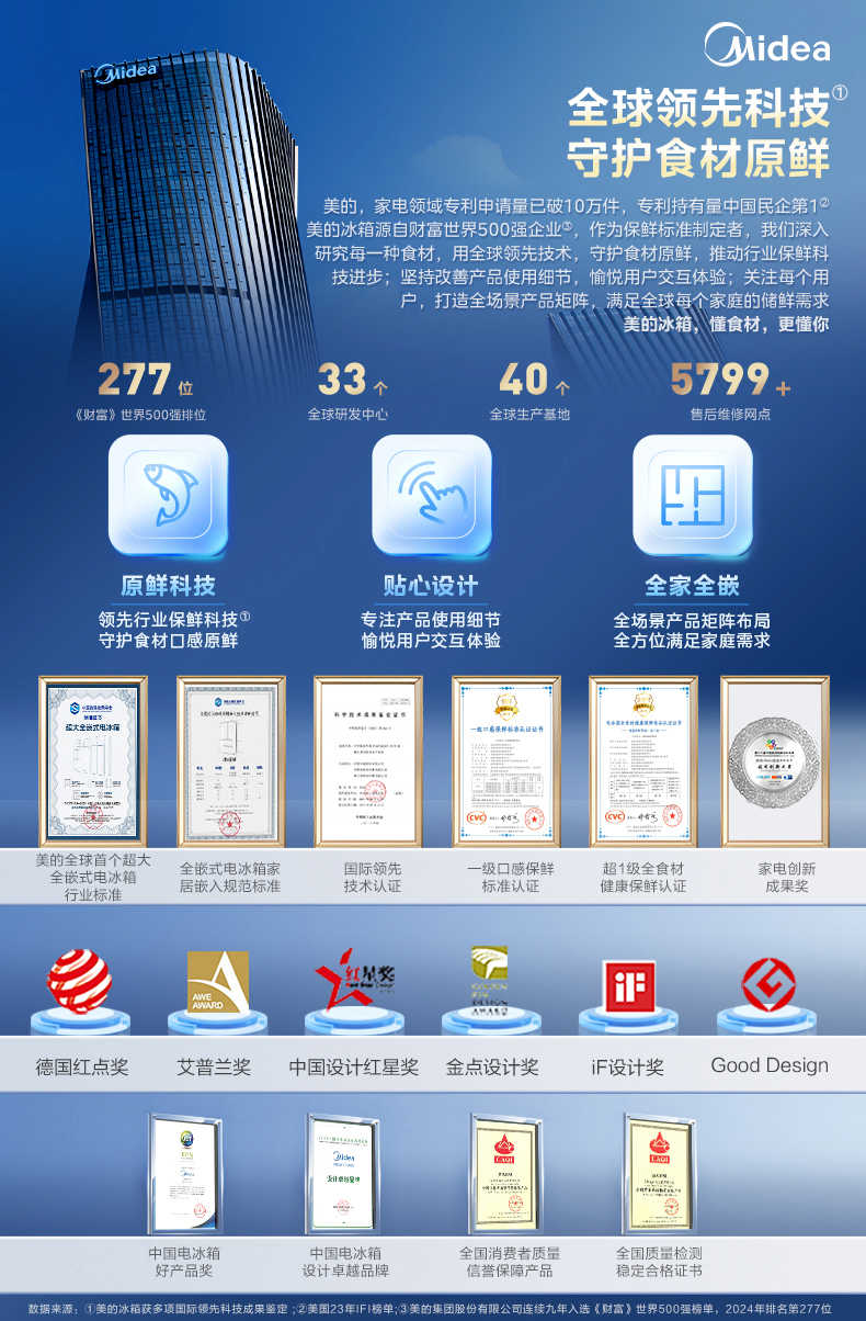 商品详情