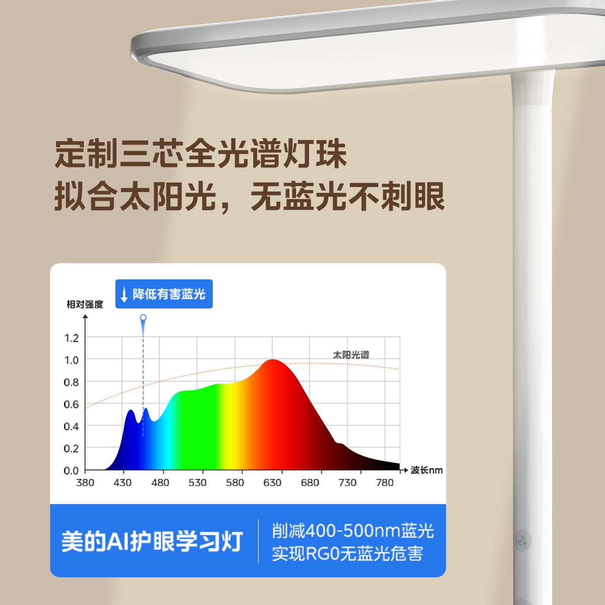 美的 AI天瀑光桌面护眼灯学习专用阅读灯儿童全光谱智能AI大路灯 M3
