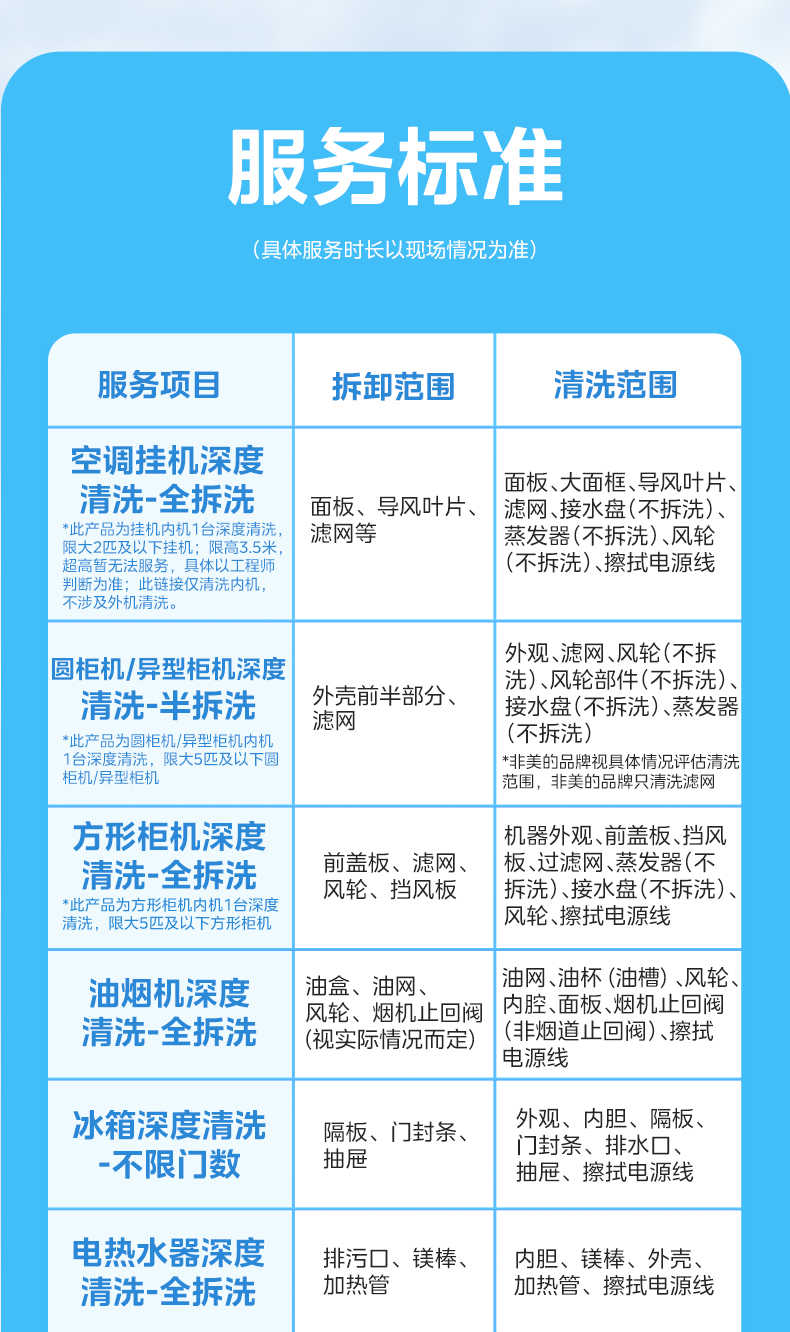 商品详情