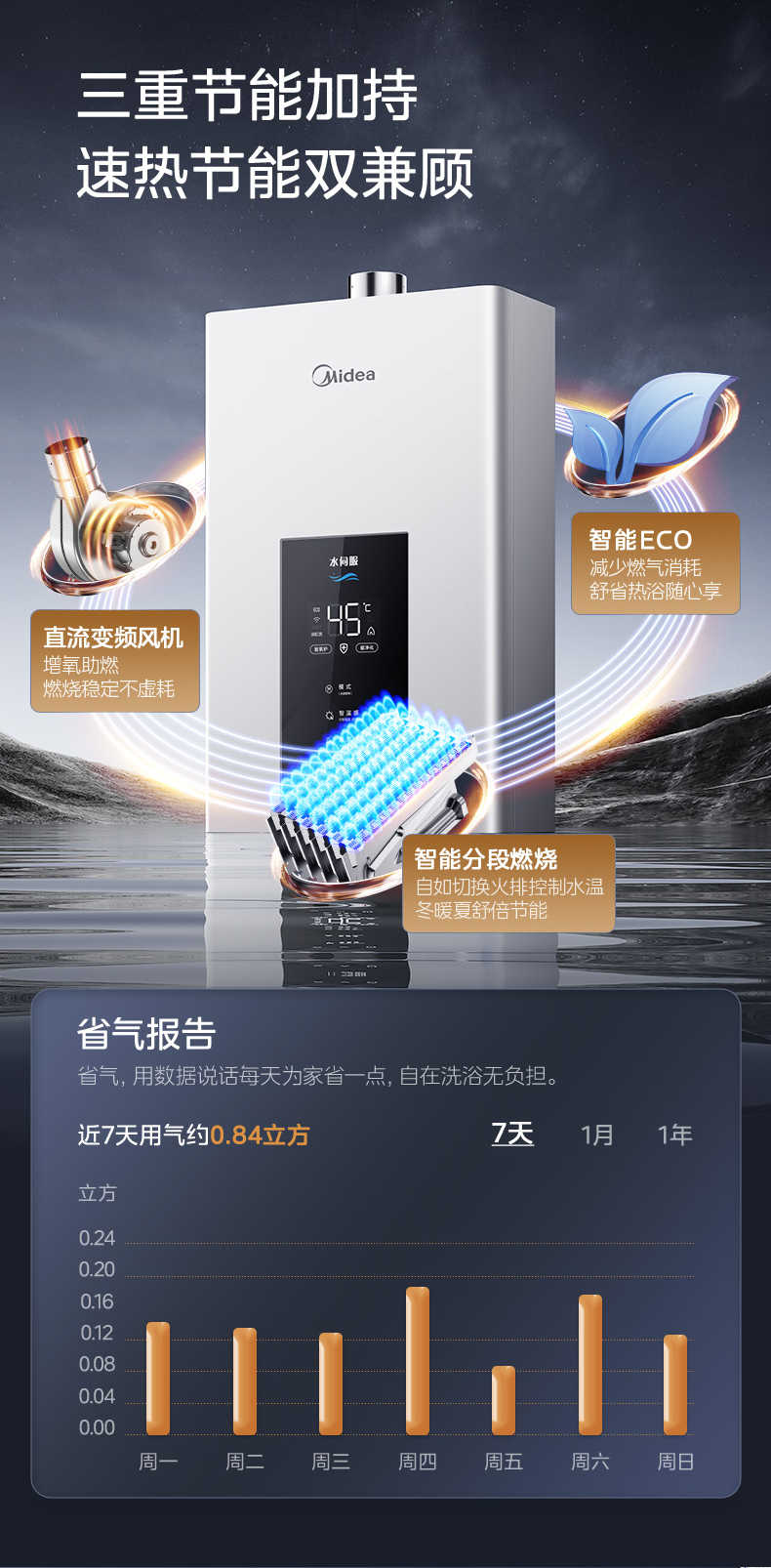 商品详情