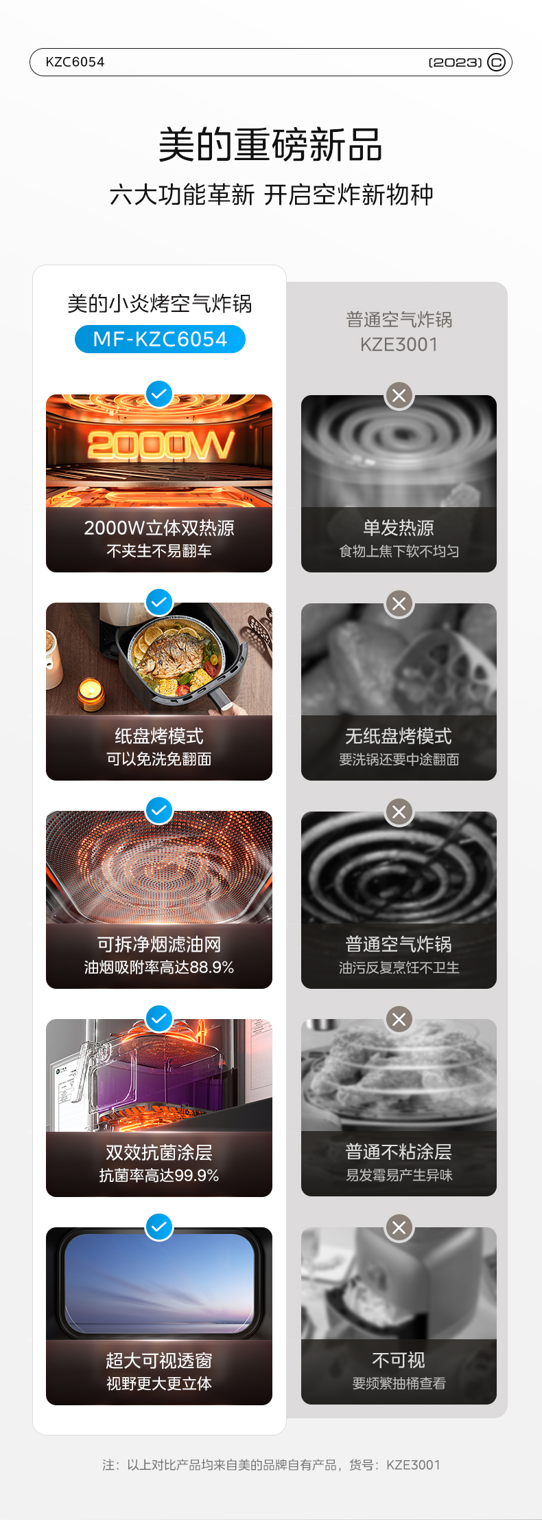产品详情介绍