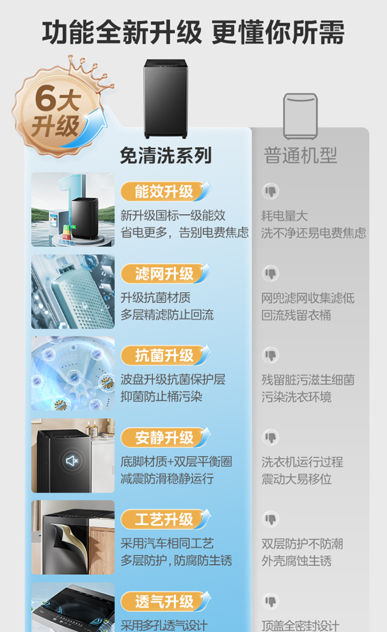 产品详情介绍