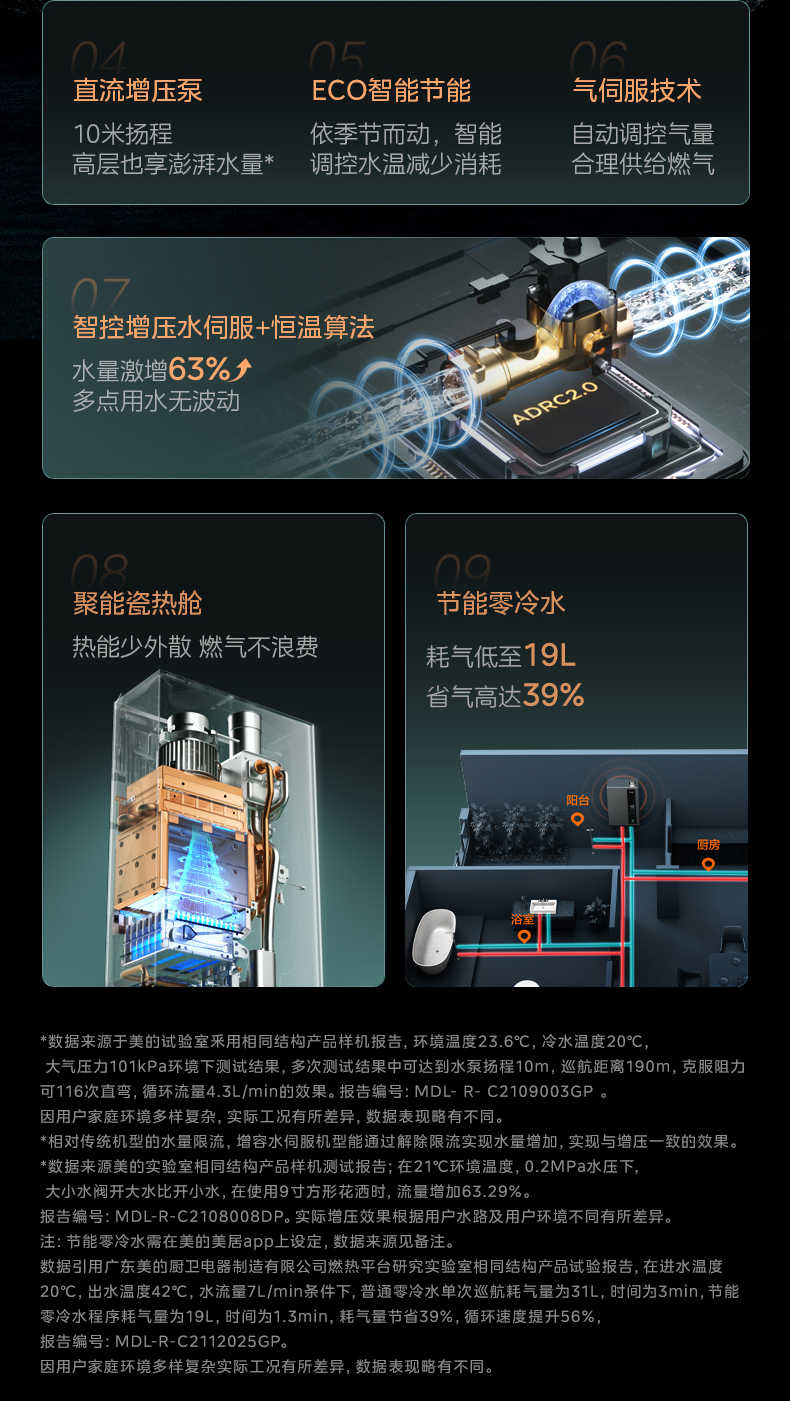 商品详情
