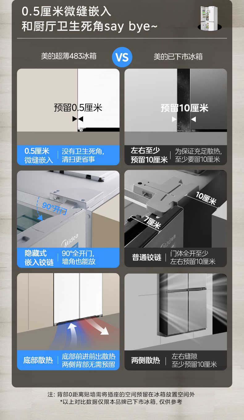 商品详情