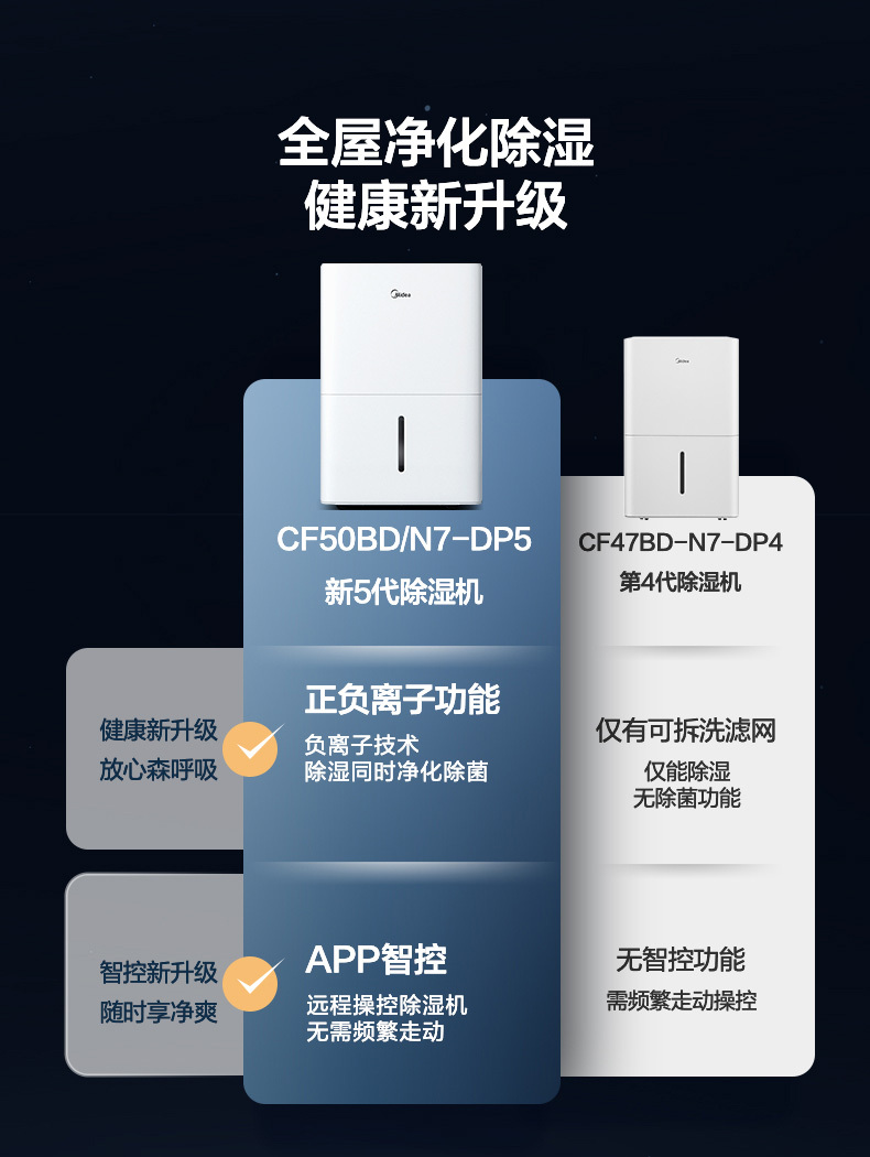 产品详情介绍