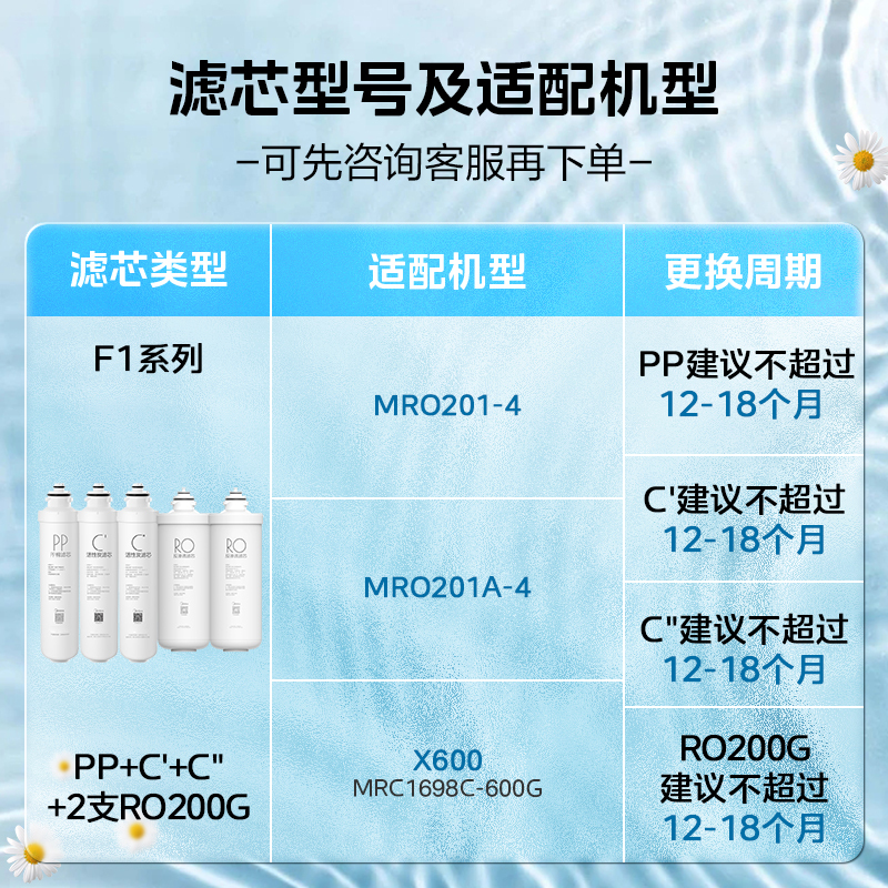 F1滤芯5支 PP+C'+C''+2支RO-200G 适用201/201A/X600
