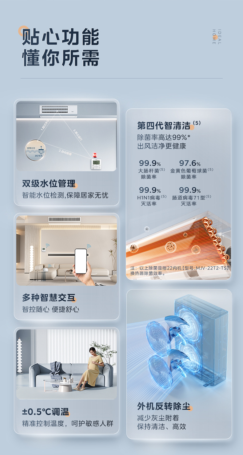 美的 MJV-160W-E01-LXⅢ 家用中央空调理想家多联机 单外机-美的商城